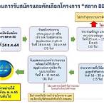 ลงทะเบียนโควต้าสลากกินแบ่งรัฐบาล 2565